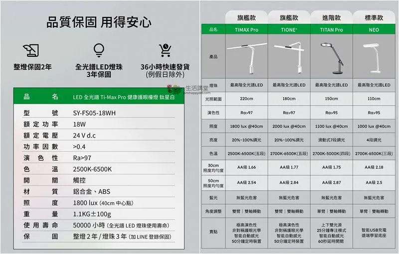 TIMAX PRO 規格表